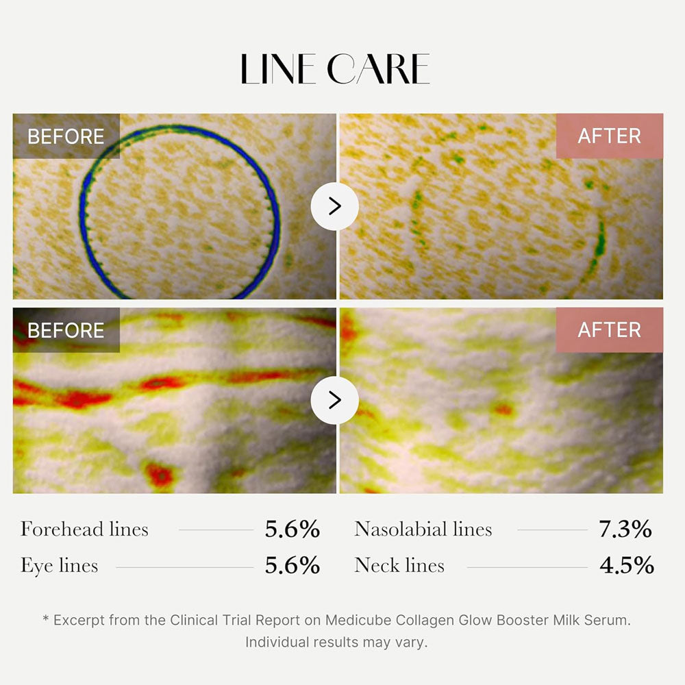 Medicube Collagen Glow Booster Milk Serum - Twist & Click